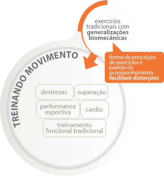 Padrão tradicional de prescrição