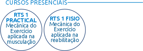 RTS cursos presenciais de Mecânica do Exercício aplicada