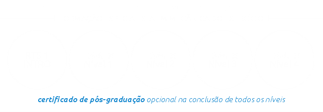 Formação completa RTS Brazil